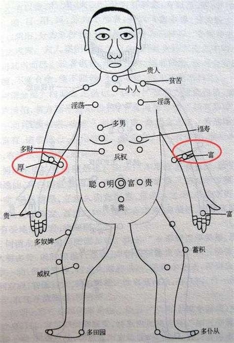 手臂有痣女|女人手臂有痣全图解